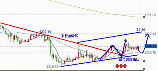 黄金积分：黄金价格春节行情大猜想：能涨多少？
