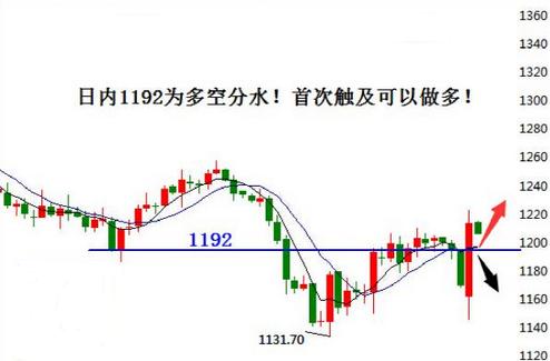 《期货黄金》最新公告透露大利好 黄金价格还能涨多少
