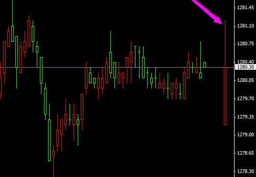 《黄金密度》黄金价格驻底有反弹 今日等待行情爆发
