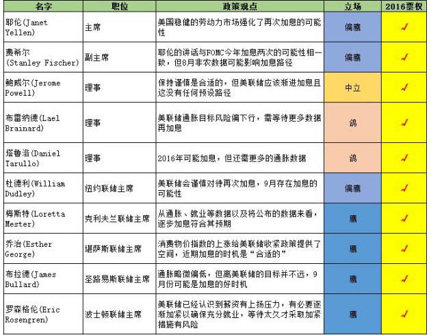 （外汇收入）鸽派布雷纳德讲话恐定汇市“生死”