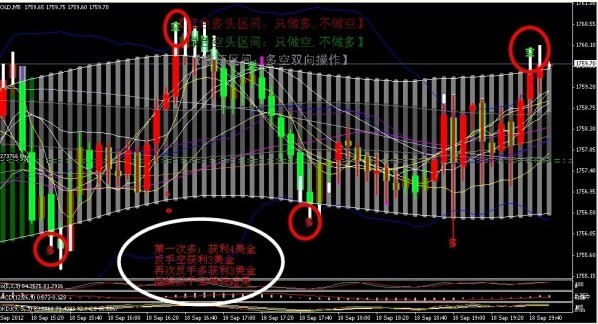 黄金股市：黄金走势如破竹 后期现货黄金恐要再跌7%