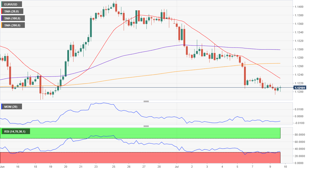 主要货币对7月10日技术分析