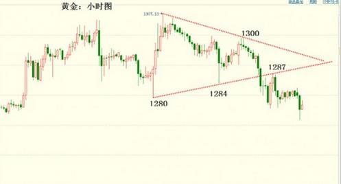 今日黄金价格走低不能单单看做是回调