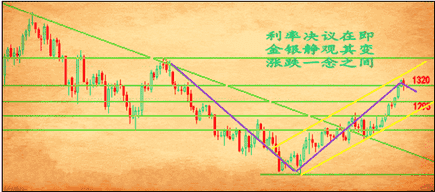 （黄金实物）黄金价格先跌后涨 谨防突如其来的大逆袭