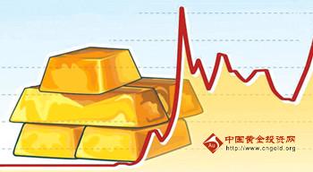 两大因素助力国际黄金价格涨势难挡