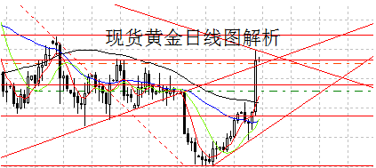 《黄金走势图》四大原因助黄金暴涨 未来两周料有好戏