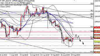 （农行黄金）金价揭背后的真秘密 黄金价格有两大变数