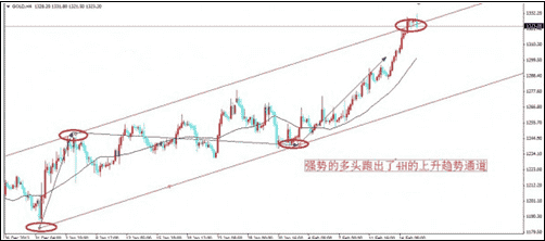 （黄金头条）今日金价突然倒戈 是暴跌前夕还是继涨蓄力