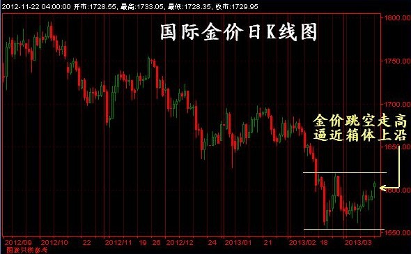 《黄金美元》黄金价格趋势明了 稳抓“四点”好抄底