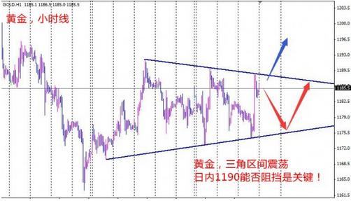 黄金成本：黄金价格完美高低点 又是一波多空利润