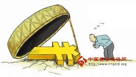 《黄金品牌》纸黄金会如何演绎 确认还需看美联储脸色