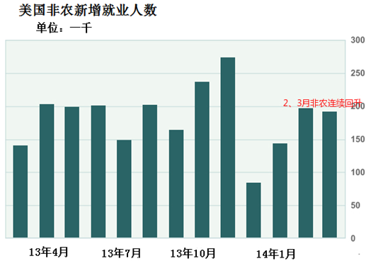 国际黄金：浅谈2014年二季度黄金价格将会怎么走
