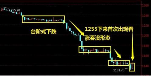怎么炒黄金：今晚黄金价格崭新行情呼之欲出谨慎有意外