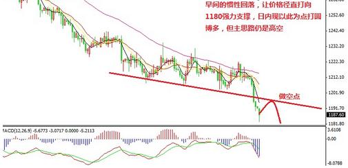 （黄金实物）今晚黄金价格是乌云盖顶还是新低已无悬念