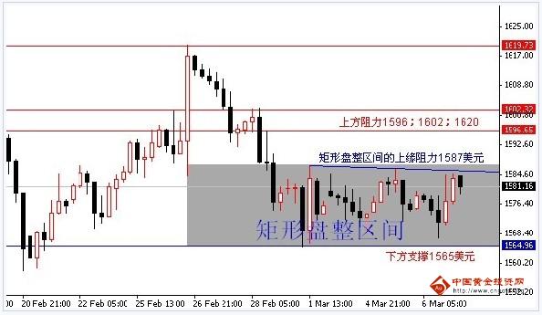 （黄金家族）今日黄金价格“抬头”转上反转很凶悍