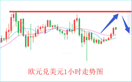 强劲非农提振美元走势 欧美贸易局势支撑欧元