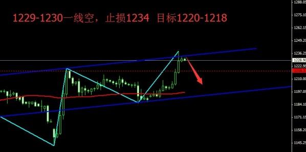 《纸黄金》今日黄金价格屹立不倒 多方还能扛多久