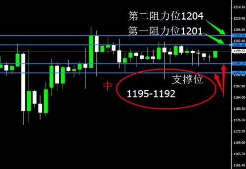 黄金价格暴跌难制止 右侧交易机会来临