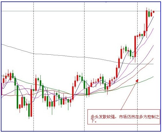 黄金本位：黄金价格晚间或将回落下探支撑点