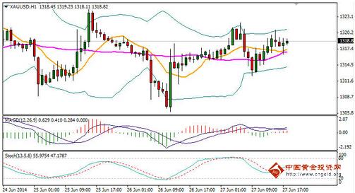 《黄金国际金价》今晚金价陷入低迷了 黄金价格命悬一线
