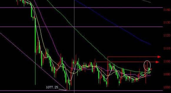 黄金礼品：一个典型单边跌势 黄金价格守好每个点