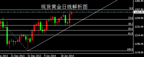 《黄金贸易》把握今日多单机会 黄金价格或分两拨上涨