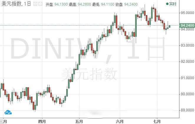 欧元 美元未来走势需关注这些