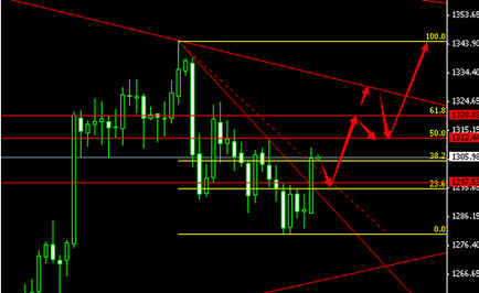 和讯黄金：黄金价格维持大震荡 白银价格涨是必然的