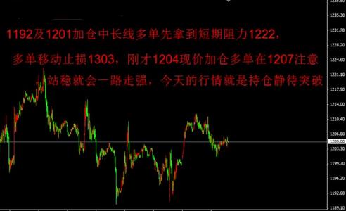 黄金评论：2015羊年黄金价格基本上处于深度调整中
