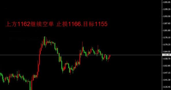 （现货黄金）今天金价升跌不明显 黄金价格命悬一线