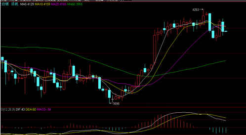 上下颠簸险象环生 黄金白银价格谨慎诱多