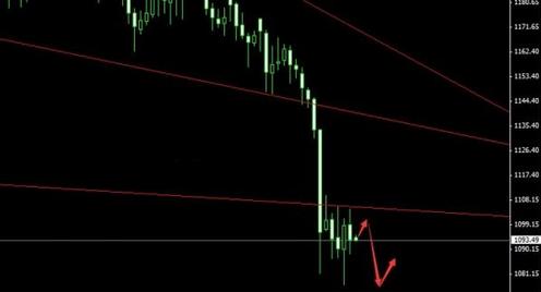 《黄金牌价》黄金价格突破倒计时 大跌之际顺势而为