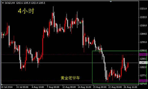 黄金开户：今晚黄金价格是变盘前兆还是蓄力涨行情