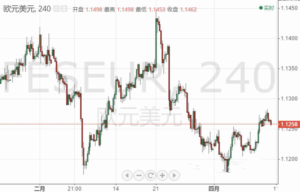 欧元 英镑 日元和澳元最新走势预测