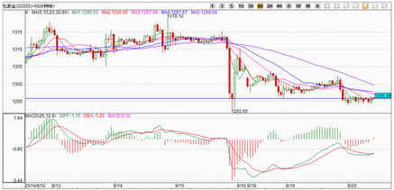 黄金价格揭疲软原因 且看五浪如何带惊喜