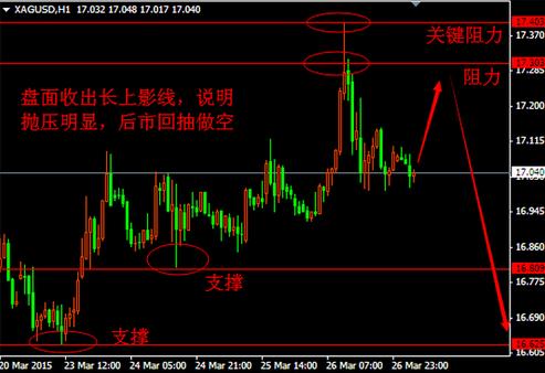 （黄金价钱）今日黄金价格不可过分多 要小心变盘走回落