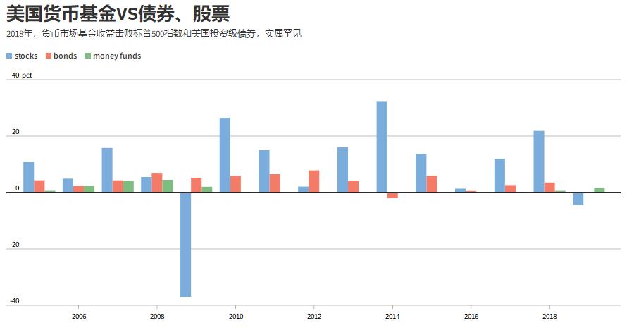 还在高喊现金为王？这一策略已经OUT了