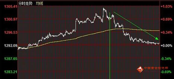 （黄金成本）金价理论不会崩盘 黄金价格铸就完美多