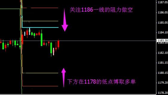 （黄金行情）黄金价格预测还会跌 盲目唱多者可休矣