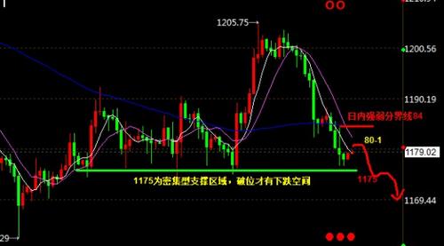 黄金期货交易：中级调整底部已成 黄金价格堤防过激反应