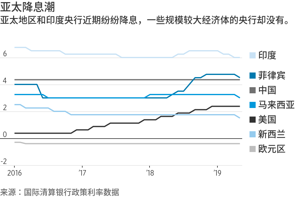 全球央行再度迎来宽松周期 本次有何不同？