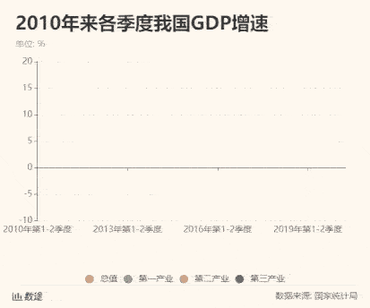 二季度GDP传捷报！业内点评：下半年中国经济有望延续复苏态势