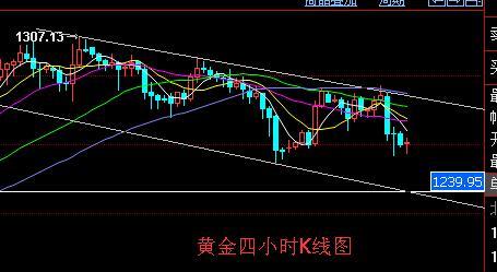 《黄金家族》2015年黄金价格等待绝版大牛深信不疑