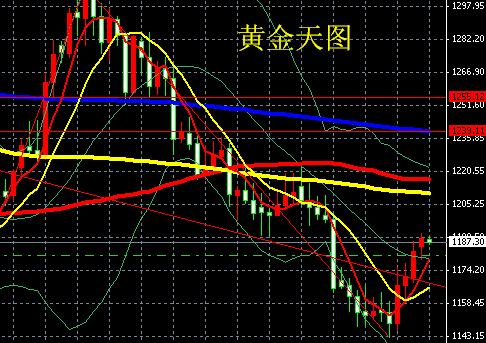 《黄金盈利》今天货币政策会议让黄金价格牛市走得更远