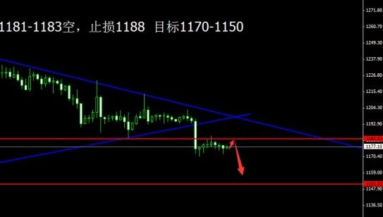 （俄罗斯黄金）今日黄金价格多方是否能在平安夜大起义