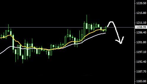 剖析欧银前后行情黄金价格不好贸然做打算