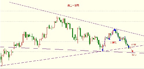 今日适逢变盘周期 黄金价格中线买单布局