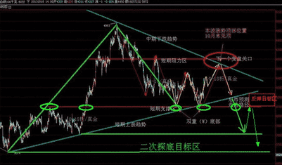 今日金价瞬间暴跌10美元 奠定抄底新路线