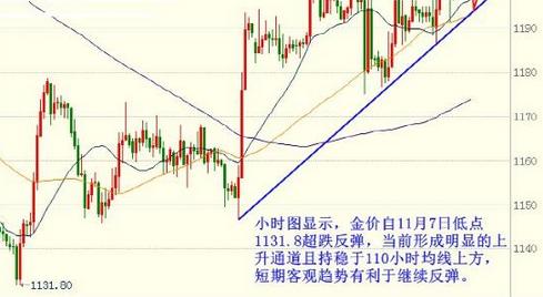 黄金单价：今晚黄金价格目标已定多空成败在此一举