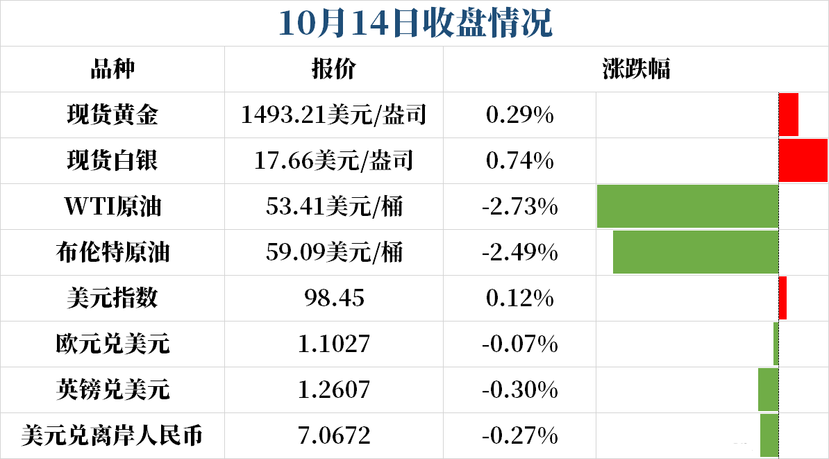 美联储今天这场“鹰鸽大对决”上演反转好戏？